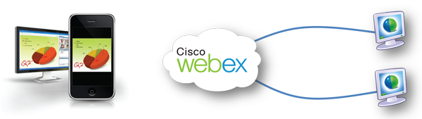 Системные требования для Cisco Webex